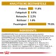 Nährwerttabelle für Haustierfutter, die 11,0% Protein, 3,5% Fett, 1,0% Faser, 79,5% Feuchtigkeit und eine Zutatenliste in deutscher Sprache zeigt.