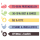 Infografik über Tiernahrung: 70-90% Protein, 10-30% Früchte/Gemüse, Öle/Fette, Vitamine/Mineralien und optionale Zusatzstoffe.