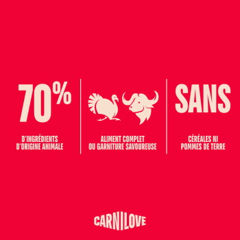 Étiquette rouge Carnilove : 70 % d'ingrédients d'origine animale ; icônes de dinde et de buffle ; SANS céréales ni pommes de terre.
