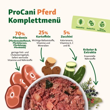 ProCani Pferd Komplettmenü: 70% Pferdemix, 25% Kartoffeln, 5% Zucchini; glutenfrei, zuckerfrei, ohne Lockstoffe; essentielle Nährstoffe.