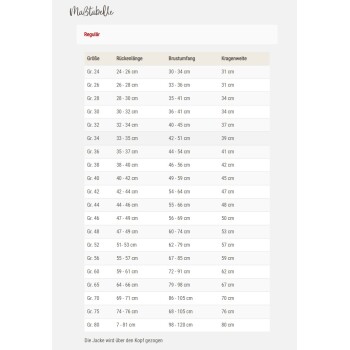 Größentabelle für Haustierjacken mit Rückenlänge, Brustumfang und Kragenbreite in cm für die Größen Gr. 24 bis Gr. 80.