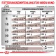 ROYAL CANIN Veterinary Gastrointestinal 2 kg