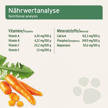Nährwertanalyse-Diagramm mit den Vitaminen A, B, C, E und den Mineralien Calcium, Phosphor, Magnesium, mit Karotten im Vordergrund.