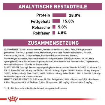 Nährwertinformationen für Haustierfutter auf Deutsch, die Zutaten, Protein (28%), Fett (15%) und andere Komponenten detailliert.