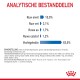 Analytische samenstelling van hondenvoer: 10% ruwe eiwitten, 2,1% ruwe vetten, 1,7% ruwe as, 1,2% ruwe vezels, 82% vocht.