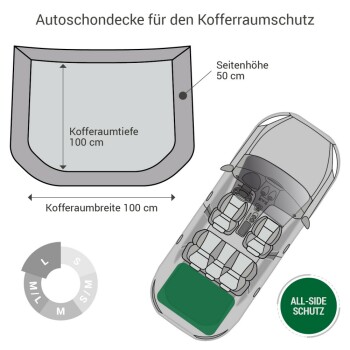 Illustration eines Kofferraumschutzes mit Abmessungen: Tiefe 100 cm, Breite 100 cm und Seitenhöhe 50 cm, beschriftet auf Deutsch.