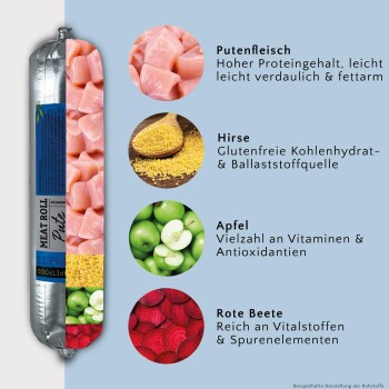 Fleischrolle für Haustiere mit Putenfleisch, Hirse, Apfel und Rote Beete, mit Beschreibungen ihrer Nährstoffvorteile auf Deutsch.