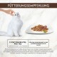 Weiße Katze wird neben Teller mit Nassfutter gestreichelt; Text 'FÜTTERUNGSEMPFEHLUNG' und '3 PORTIONSBEUTEL PRO TAG'.
