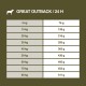 WILDERNESS Great Outback Kaninchen, Känguru & Rind 4 kg