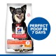 Dog food bag featuring a happy black and brown dog, labeled "Hill's Science Plan," with text "Perfect Poop in 7 Days."