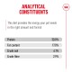 Analytical constituents of pet diet: Protein 30%, Fat content 17%, Crude ash 6.1%, Crude fibre 2.9%.