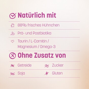 Tierfutteretikett (Deutsch): „Natürlich mit“ — 88% frischem Hühnchen; „Ohne Zusatz von“ Getreide, Zucker, Soja, Gluten.