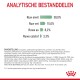 Analytische componenten van hondenvoer: 38% ruw eiwit, 15% ruw vet, 8,2% ruw as, 3,3% ruwe vezels. Ingrediënten hieronder vermeld.