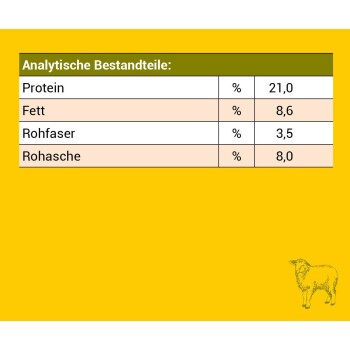 Verpackung des Loopies Rind-Hundezusatzes, mit Zutaten wie getrocknetem Lammprotein, Karotten, Erbsen und verschiedenen Kräutern, mit Informationen zu Antioxidantien.