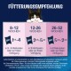 Fütterungsempfehlungstabelle für Kätzchen, die Mengen an FELIX-Futter für die Altersgruppen 8-12 Wochen, 12-26 Wochen und 26-52 Wochen detailliert.