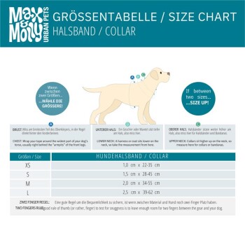 Größentabelle für May & Molly Hundehalsbänder mit Maßen für Brust, unterer Hals und oberer Hals in XS, S, M.