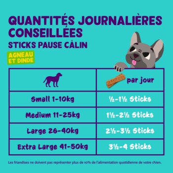 Graphique coloré montrant les portions recommandées de friandises "Sticks Pause Câlin" par poids de chien : Petit, Moyen, Grand, Très Grand.