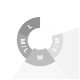 Ein kreisförmiges Diagramm, das in Abschnitte unterteilt ist, die mit L, M, S und MIL beschriftet sind, was Größen oder Kategorien anzeigt, vor einem hellgrauen Hintergrund.