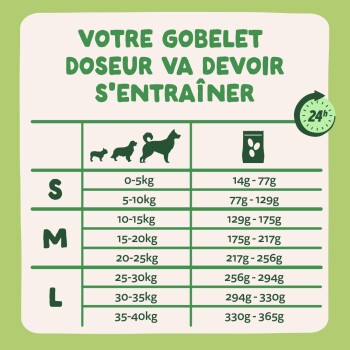 Infographie de magasin pour animaux indiquant «VOTRE GOBELET DOSEUR VA DEVOIR S'ENTRAÎNER» avec un tableau d'alimentation S/M/L kg→g, silhouettes d'animaux et icône 24h.