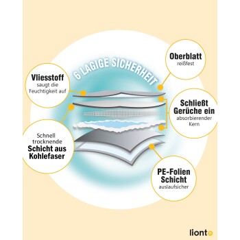 Ein kleiner braun-weißer Chihuahua sitzt auf einer grauen Haustiermatte, die 90 cm mal 60 cm misst, und zeigt seinen Komfort und Stil.