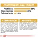 Informations nutritionnelles pour la nourriture pour animaux : 26 % de protéines, 20 % de matières grasses, 2,5 % de fibres. Les ingrédients incluent du riz, de la volaille déshydratée, de l'huile de poisson et des vitamines.