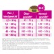Medica Diabetes Poultry 10 kg