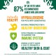Infographic for James Wellbeloved pet food: 87% vet recommended, hypoallergenic, with natural prebiotics, vitamins, and omega 6 for skin health.