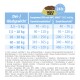 Medica reduction diet Poultry & Potato 10 kg