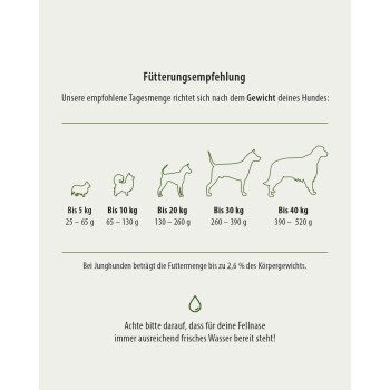 Fütterungsempfehlungstabelle für Hunde, die tägliche Futtermengen basierend auf Gewichtskategorien detailliert, mit einem Hinweis zur Wasserverfügbarkeit.