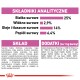 Analiza karmy dla zwierząt: 25% białka, 2,9% błonnika, 14% tłuszczu, 6,4% popiołu. Składniki: suszone drób, kukurydza, mąka pszenna, tłuszcze zwierzęce, witaminy.