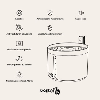 Illustration eines District70 Haustier-Wasserbrunnens mit 2,2L Kapazität, kabellos, automatischer Abschaltung, bewegungsaktiviert und dreistufiger Filtration.