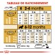 Tableau de rationnement pour la nourriture pour animaux, détaillant les directives d'alimentation pour les chiots âgés de 2 à 12 mois en fonction de leur poids en kg.