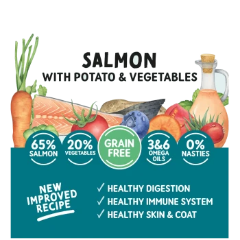 Salmon with potato and vegetables pet food label showing 65% salmon, 20% vegetables, grain free, omega oils, and health benefits.