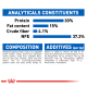 Pet food packaging displaying analytical constituents: 30% protein, 15% fat, 4.1% crude fiber, 37.3% NFE; includes composition and additives details.