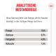 Analytische Bestandteile des Tierfutters: Protein 9,6 %, Faser 0,5 %, Fett 4,0 %, Asche 1,4 %, mit deutschem Text zur Energieangabe.