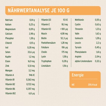 Nährwertanalyse pro 100g mit Vitaminen, Mineralien, Aminosäuren und Energiegehalt von 359,4 kcal von einem Tierfutteretikett.