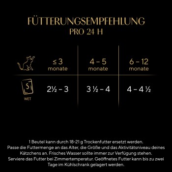 Fütterungsempfehlungen für Kätzchen, die die Portionen für Nassfutter basierend auf dem Alter detailliert: ≤3 Monate (2½-3), 4-5 Monate (3½-4), 6-12 Monate (4-4½).