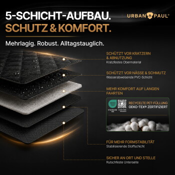 Querschnitt einer mehrlagigen Haustiermatte mit Wassertropfen; Text: '5-SCHICHT-AUFBAU. SCHUTZ & KOMFORT.' und Urban Paul-Logo.