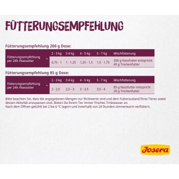 Deutsche Fütterungstabelle mit der Überschrift „Fütterungsempfehlung“ — 1–2× Paté + 20 g Trockenfutter oder 2–3× Paté, Josera-Logo.