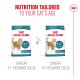 Royal Canin cat food bags for senior cats over 11 and 15 years old with nutrition tailored to cat's age.