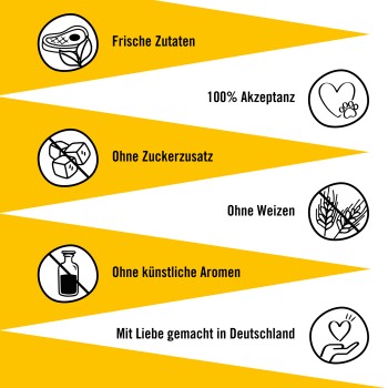 Gelb-weißes Design, das die Eigenschaften von Haustierfutter zeigt: "Frische Zutaten," "100% Akzeptanz," "Kein Zuckerzusatz," "Kein Weizen," "Keine künstlichen Aromen."