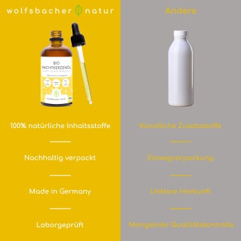 Eine Frau hält eine schwarze Katze neben einem großen Hund in einem Garten mit lila Blumen. Der Text darüber lobt die Produkte von Wolfsbacher Natur.