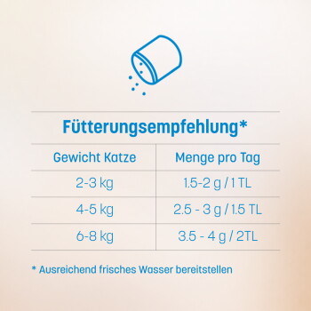 Sechs Haustier-Siegel mit Slogan 'Sprinkle good. Do good. Feel good.' mit Hinweisen: von Tierärzten entwickelt, hergestellt in Italien und 90-tägige Geld-zurück-Garantie.