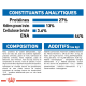 Informations nutritionnelles pour la nourriture pour animaux de compagnie, détaillant 27% de protéines, 13% de matières grasses, 3,6% de fibres et 44% d'ENA, avec une liste d'ingrédients et d'additifs.