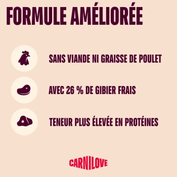 Étiquette d'aliment pour animaux : FORMULE AMÉLIORÉE — Sans viande ni graisse de poulet ; 26 % de gibier frais ; plus de protéines. Carnilove