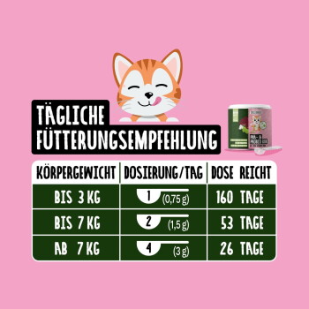Rosa Grafik: 'TÄGLICHE FÜTTERUNGSEMPFEHLUNG' Tabelle für Katzen: ≤3kg 1(0,75g) 160 Tage; ≤7kg 2(1,5g) 53 Tage; >7kg 4(3g) 26 Tage.