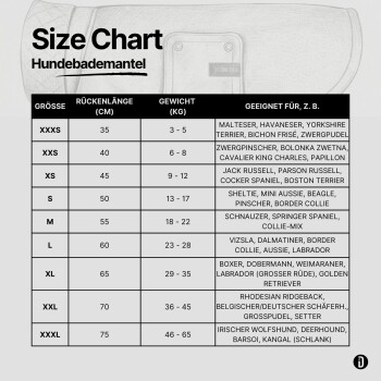 Größentabelle für Hundebekleidung, die Größen von XXXS bis XXXL mit entsprechenden Rückenlängen in cm und geeigneten Hunderassen auflistet.