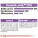 Opakowanie karmy dla zwierząt z analizą wartości odżywczych pokazującą 30% białka surowego, 13% tłuszczy surowych i 6,6% błonnika surowego, w języku polskim.