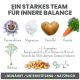 Grafik zur Förderung eines natürlichen Haustierergänzungsmittels mit Passionsblume, Magnesium, Kartoffel, Karotte und Baldrian. Hebt die Vorteile von L-Tryptophan hervor.