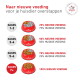 Royal Canin-overgangsgrafiek met rode schalen: Dagen 1-2 25% nieuw/75% huidig; Dagen 3-4 50/50; Dagen 5-6 75/25; Dag 7+ 100% nieuw.